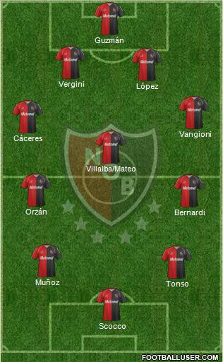 Newell's Old Boys Formation 2012