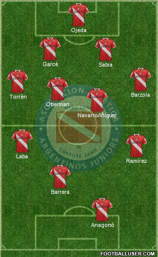 Argentinos Juniors Formation 2012