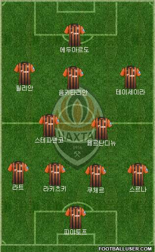 Shakhtar Donetsk Formation 2012