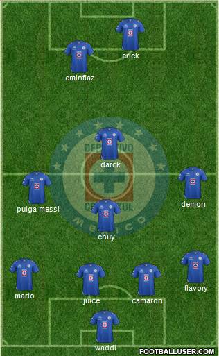 Club Deportivo Cruz Azul Formation 2012