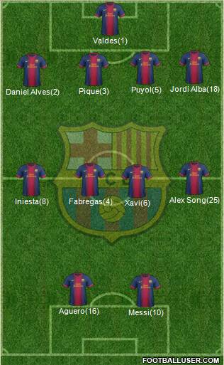 F.C. Barcelona Formation 2012