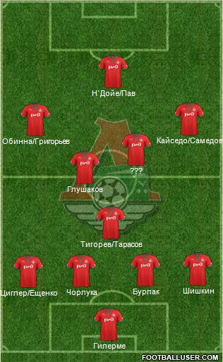 Lokomotiv Moscow Formation 2012