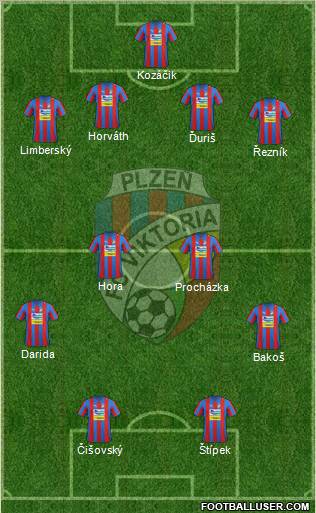 Viktoria Plzen Formation 2012