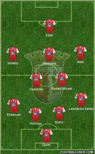 Sporting Clube de Braga - SAD Formation 2012