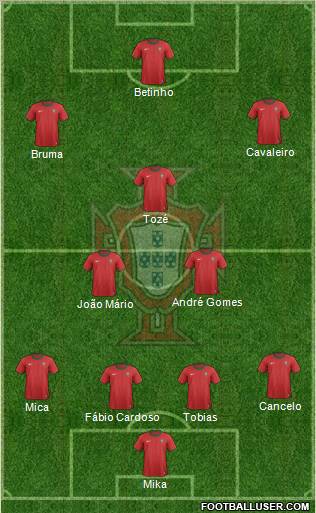 Portugal Formation 2012