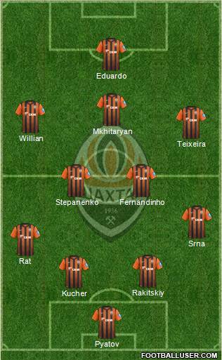 Shakhtar Donetsk Formation 2012