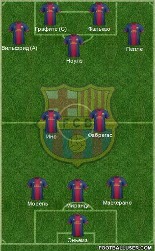 F.C. Barcelona Formation 2012