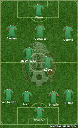 Mexico Formation 2012