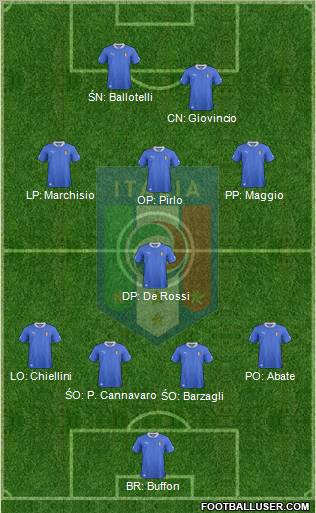 Italy Formation 2012