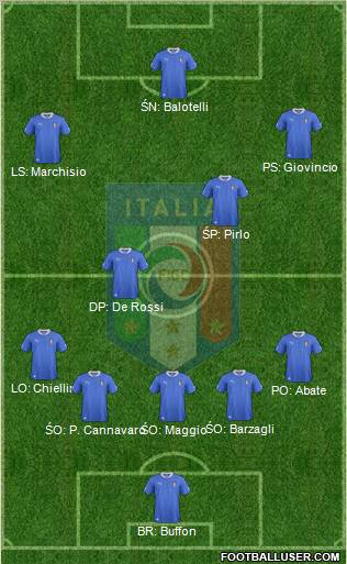 Italy Formation 2012