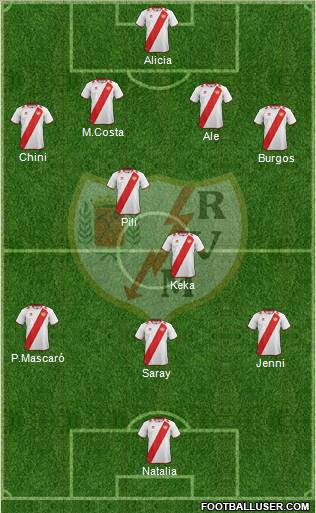 Rayo Vallecano de Madrid S.A.D. Formation 2012