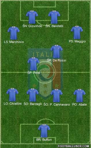 Italy Formation 2012