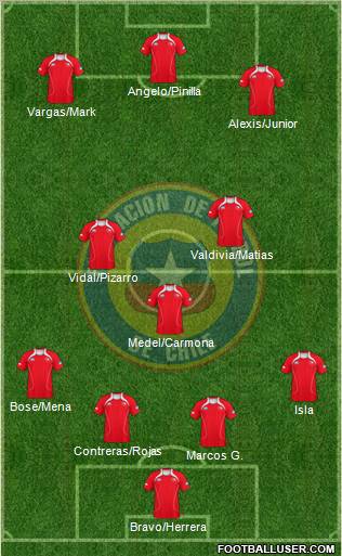 Chile Formation 2012