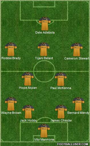 Hull City Formation 2012