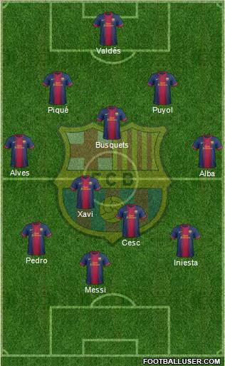 F.C. Barcelona Formation 2012