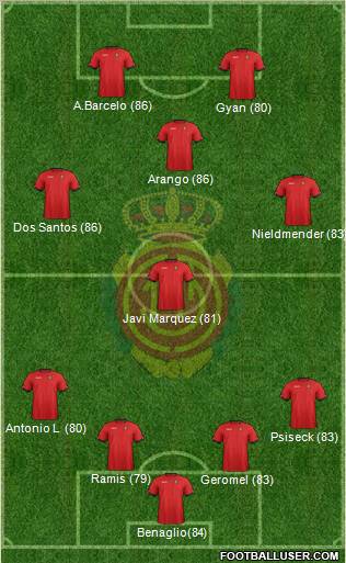 R.C.D. Mallorca S.A.D. Formation 2012