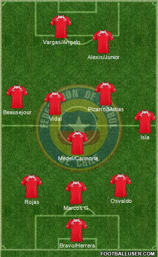 Chile Formation 2012