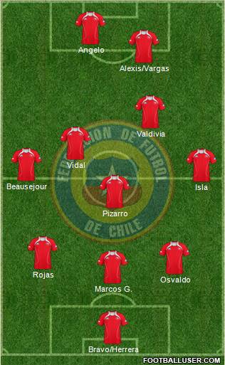 Chile Formation 2012