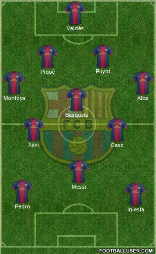 F.C. Barcelona Formation 2012