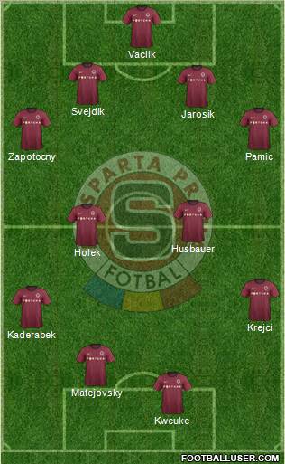 Sparta Prague Formation 2012