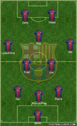 F.C. Barcelona B Formation 2012