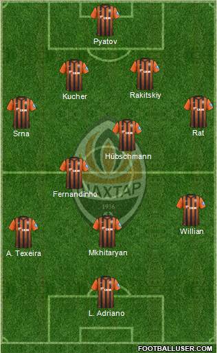 Shakhtar Donetsk Formation 2012