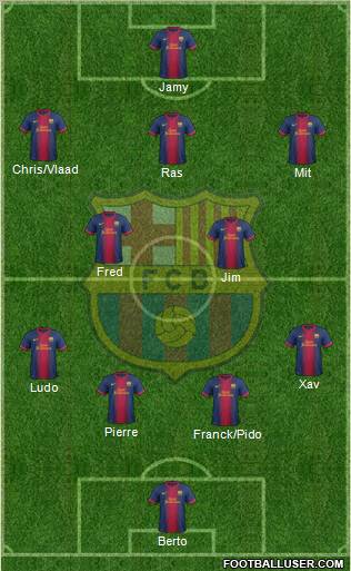 F.C. Barcelona B Formation 2012