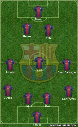 F.C. Barcelona Formation 2012