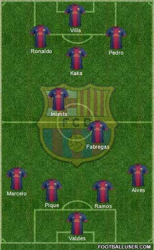 F.C. Barcelona Formation 2012