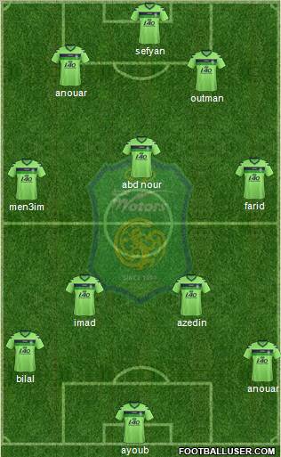 Jeonbuk Hyundai Motors Formation 2012