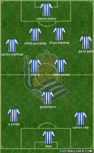 Real Sociedad S.A.D. Formation 2012