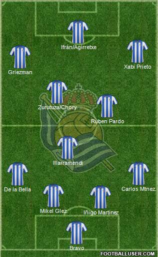 Real Sociedad S.A.D. Formation 2012