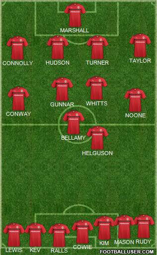 Cardiff City Formation 2012