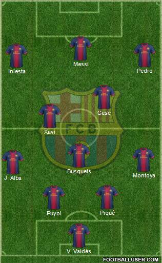 F.C. Barcelona Formation 2012