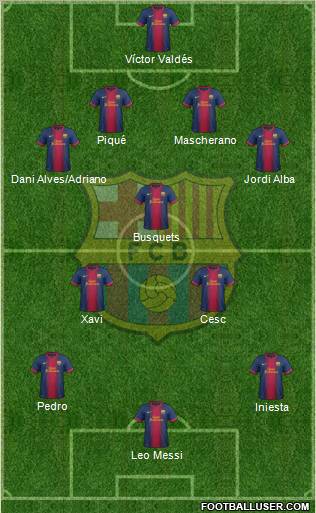 F.C. Barcelona Formation 2012