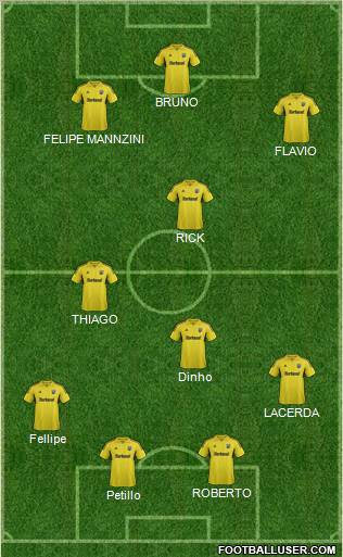 Columbus Crew Formation 2012