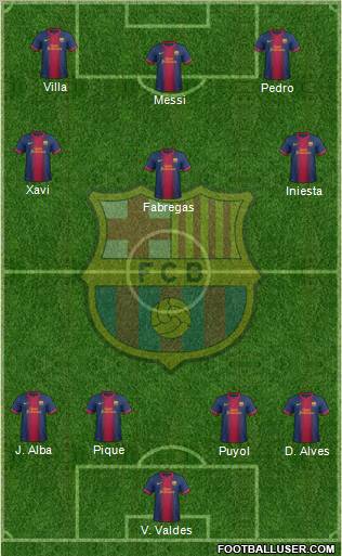 F.C. Barcelona Formation 2012