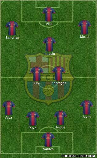 F.C. Barcelona Formation 2012