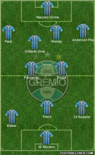 Grêmio FBPA Formation 2012