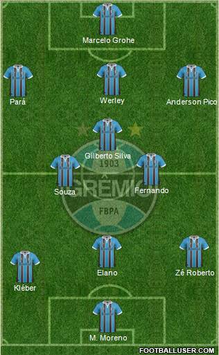 Grêmio FBPA Formation 2012