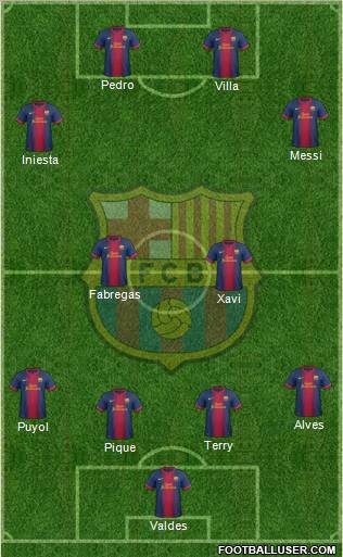 F.C. Barcelona Formation 2012