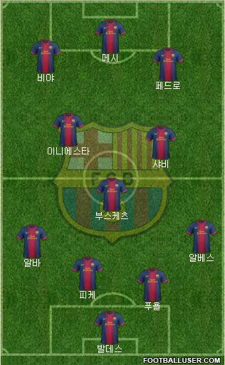 F.C. Barcelona Formation 2012