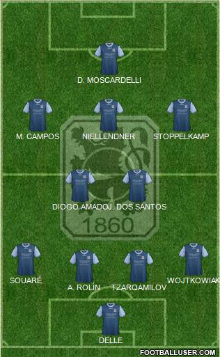 TSV 1860 München Formation 2012