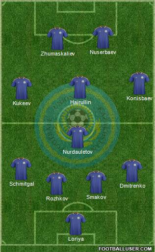 Kazakhstan Formation 2012