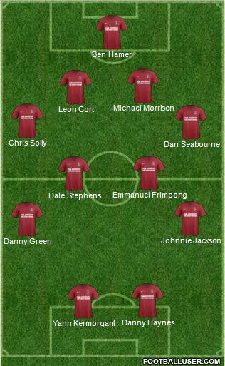 Charlton Athletic Formation 2012