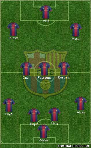 F.C. Barcelona Formation 2012