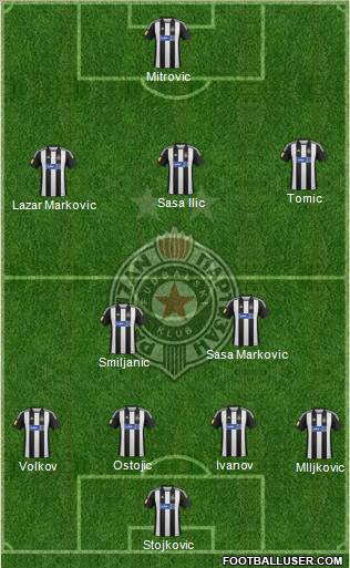 FK Partizan Beograd Formation 2012