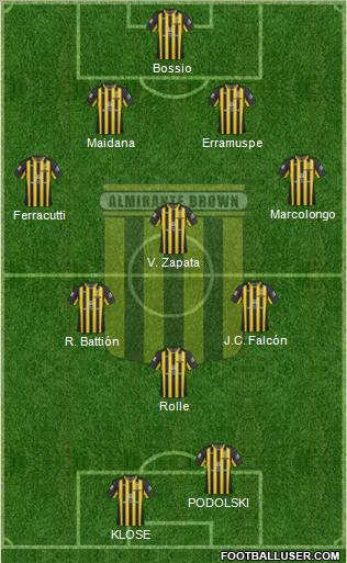 Almirante Brown Formation 2012