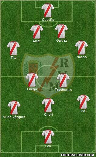 Rayo Vallecano de Madrid S.A.D. Formation 2012