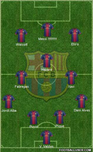 F.C. Barcelona Formation 2012